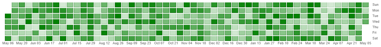 matrix Example Image